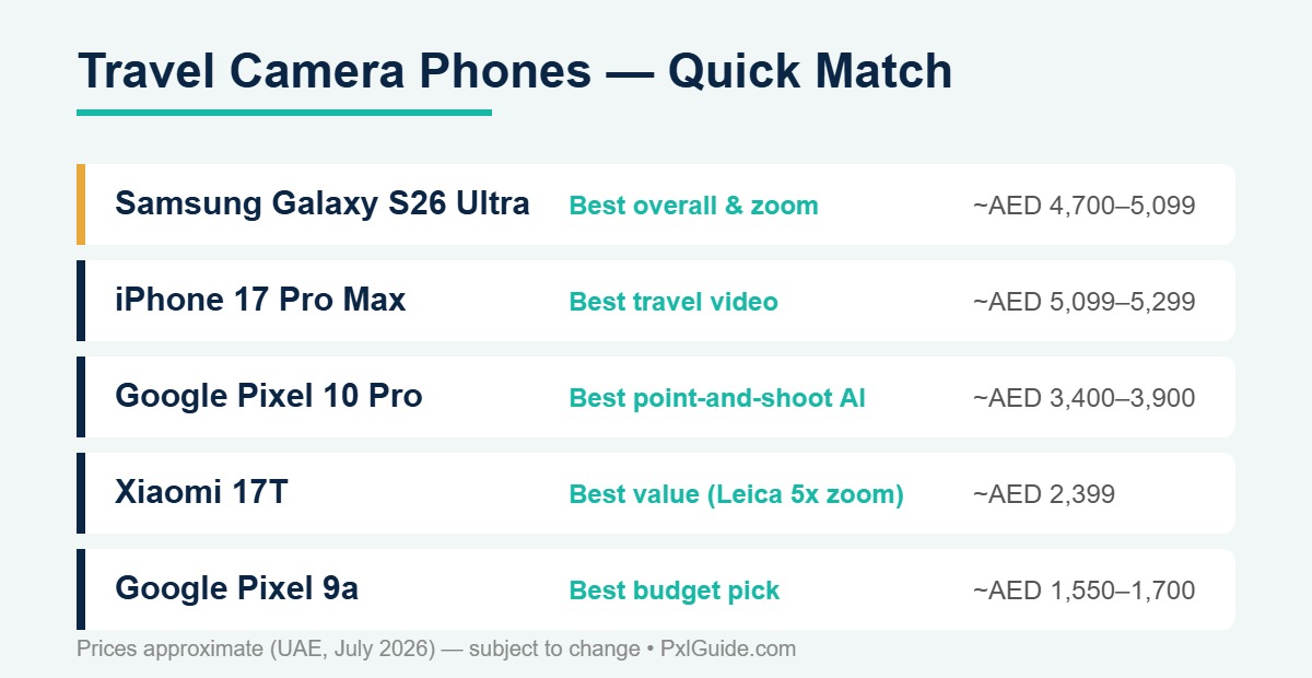 Comparison of the best travel camera phones in the UAE 2026 with approximate AED prices