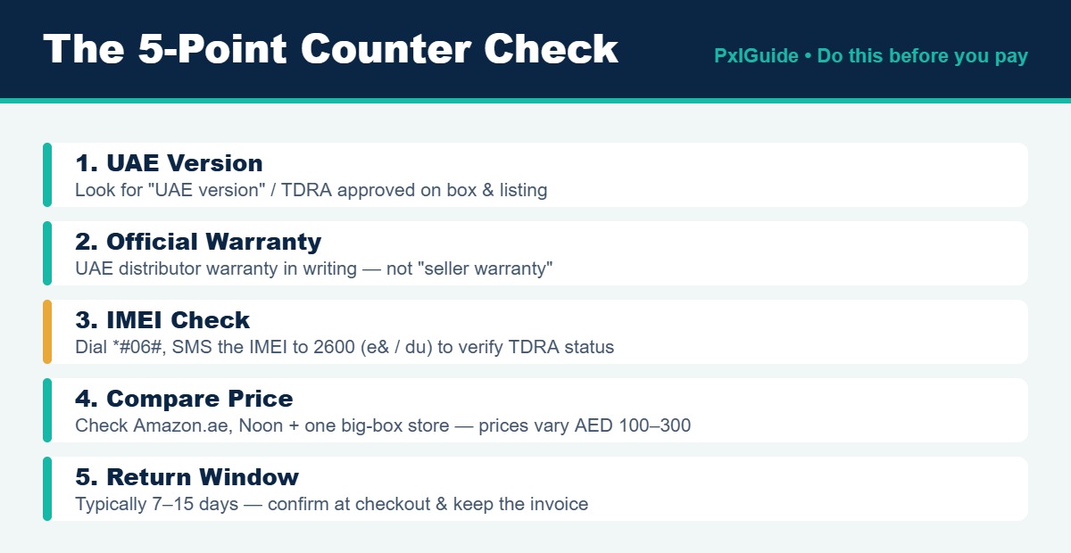 Infographic of the 5-point counter check before buying a phone in the UAE: version, warranty, IMEI check via 2600, price comparison, return window
